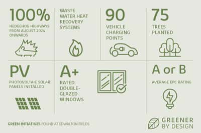 Edwalton Fields, Nottingham - Image 4