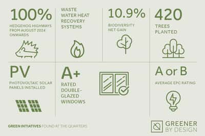 The Quarters @ Redhill - Image 8