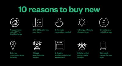 Burnland Meadows, Westhill - Image 3