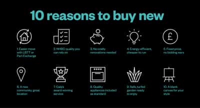 Green Bank at Grandhome - Image 2