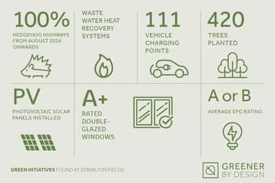 Edwalton Fields - Image 7