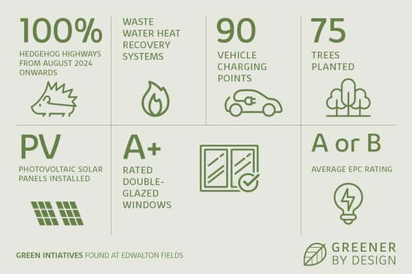 Edwalton Fields, Nottingham - Image 4