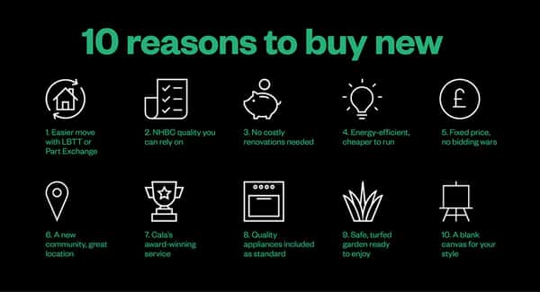 Burnland Meadows, Westhill - Image 3