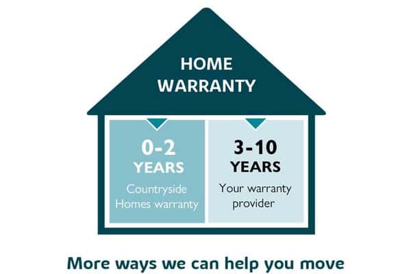 Kensington Fields - Image 12