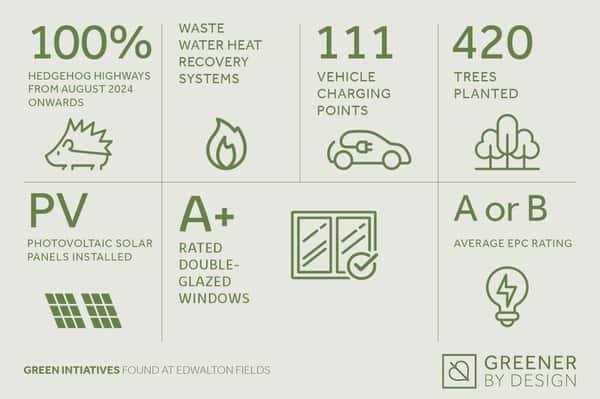 Edwalton Fields - Image 7