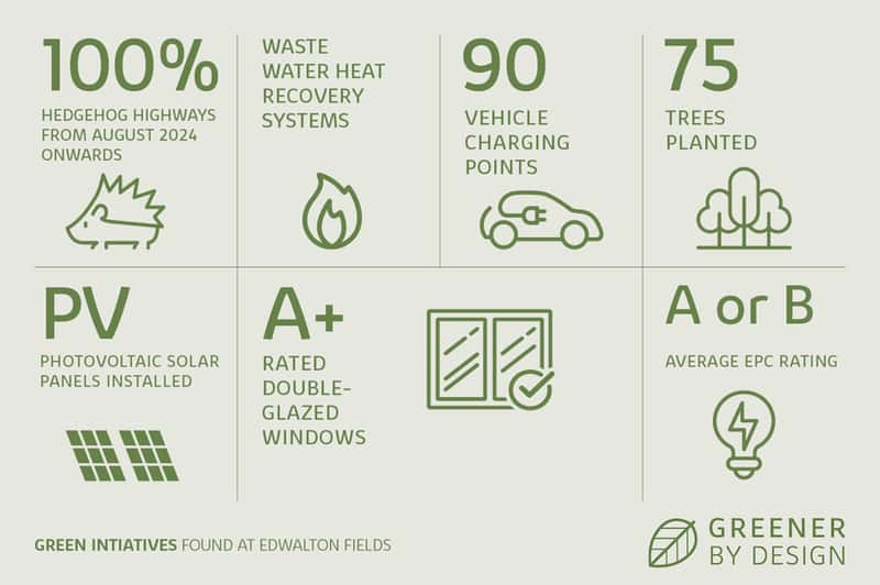 Edwalton Fields, Nottingham - Image 4
