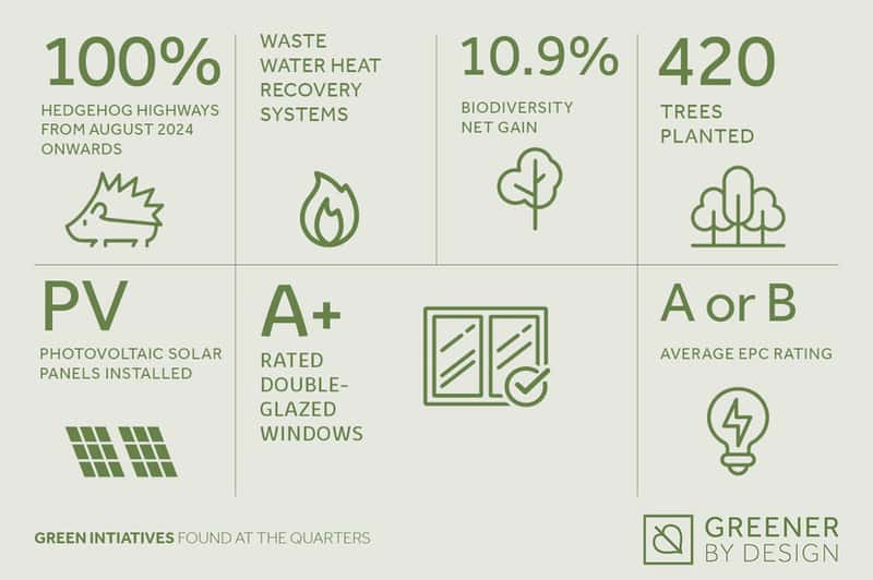 The Quarters @ Redhill - Image 8